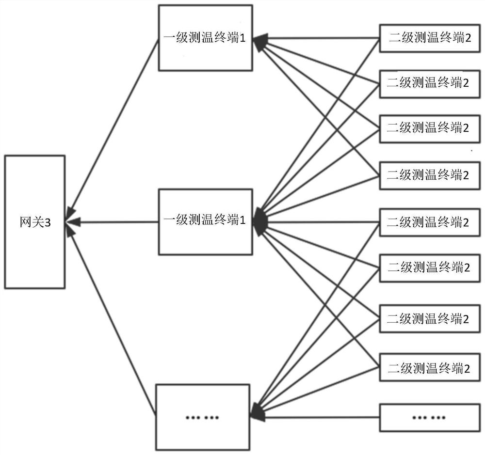 Networking system applied to temperature measurement terminal of high-voltage transmission line