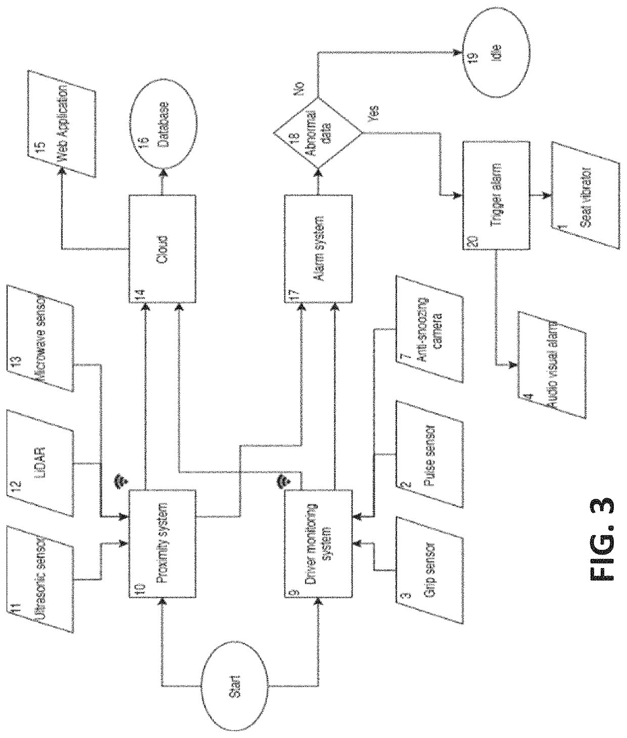 Portable intelligent driver's health monitoring system for safety on the road