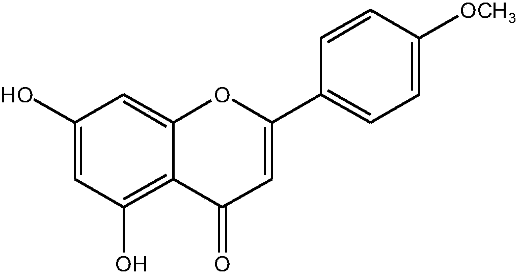 Preparation method of acacetin