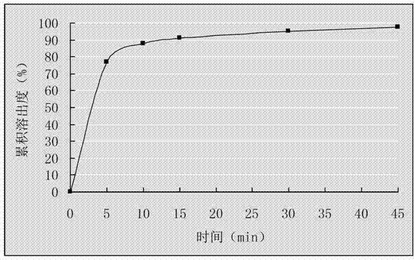 Cefixime tablets and preparation method thereof