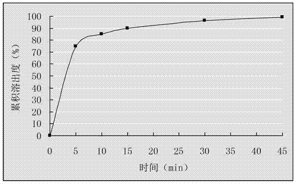 Cefixime tablets and preparation method thereof