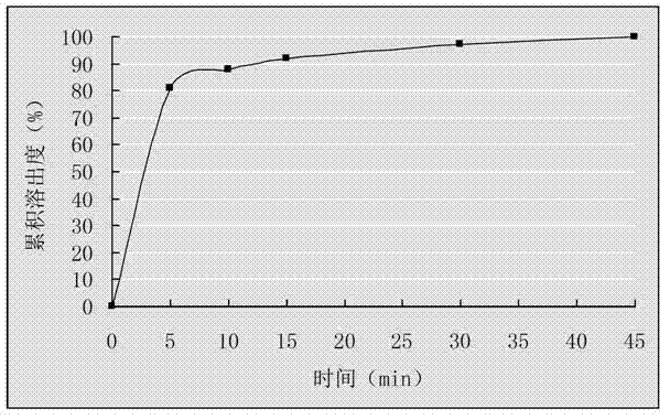 Cefixime tablets and preparation method thereof