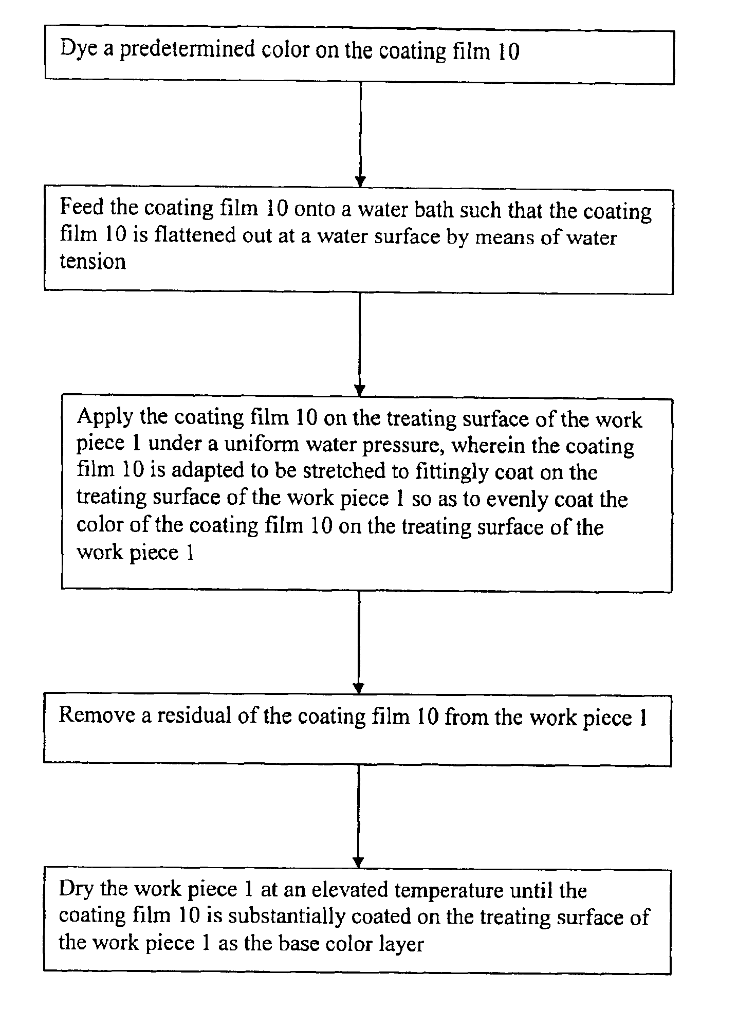 Method of three dimensional surface coating