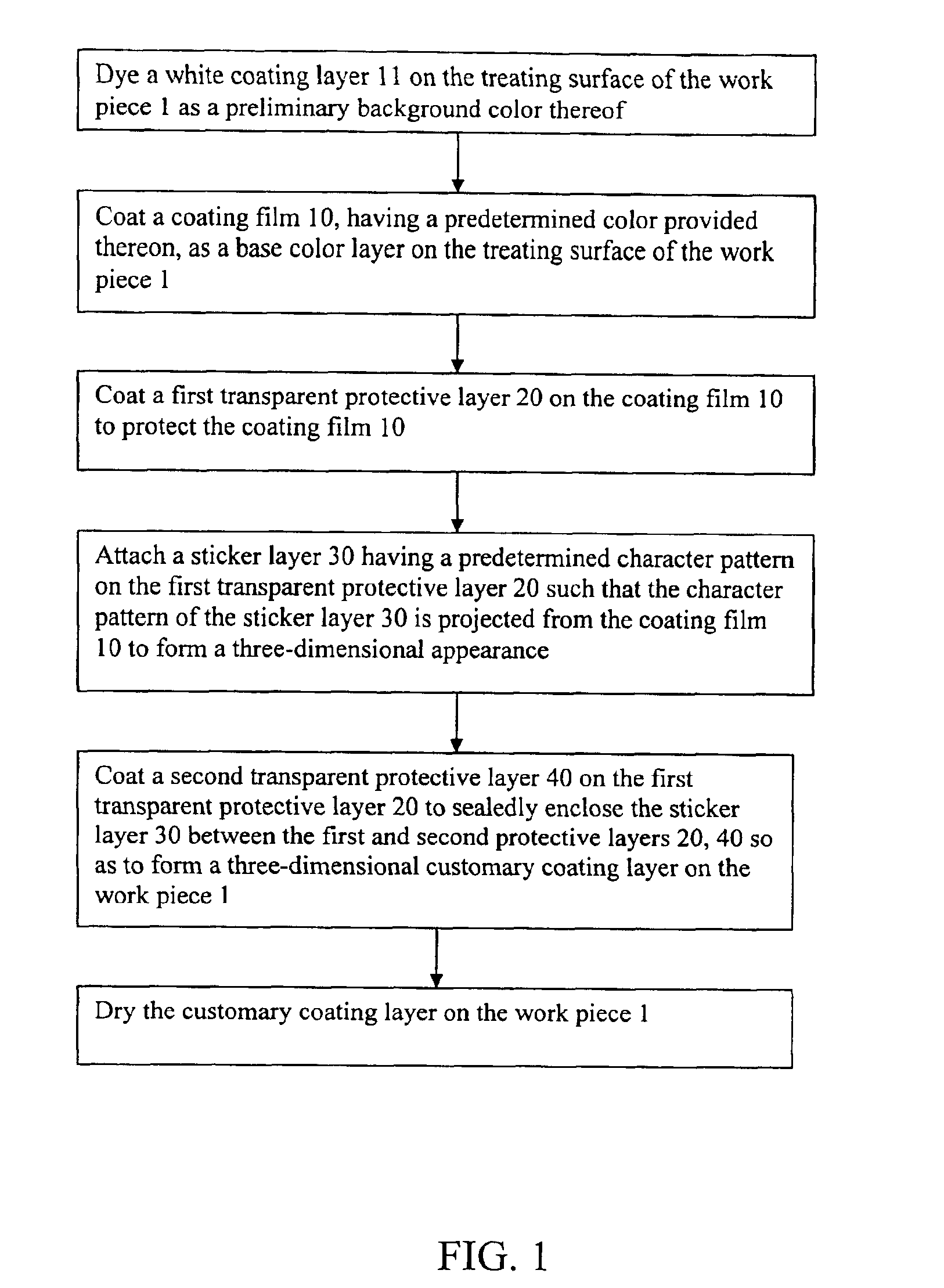 Method of three dimensional surface coating