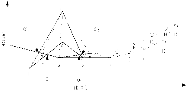 Method for analyzing relationship between deformation of foundation pit and ground subsidence outside of foundation pit