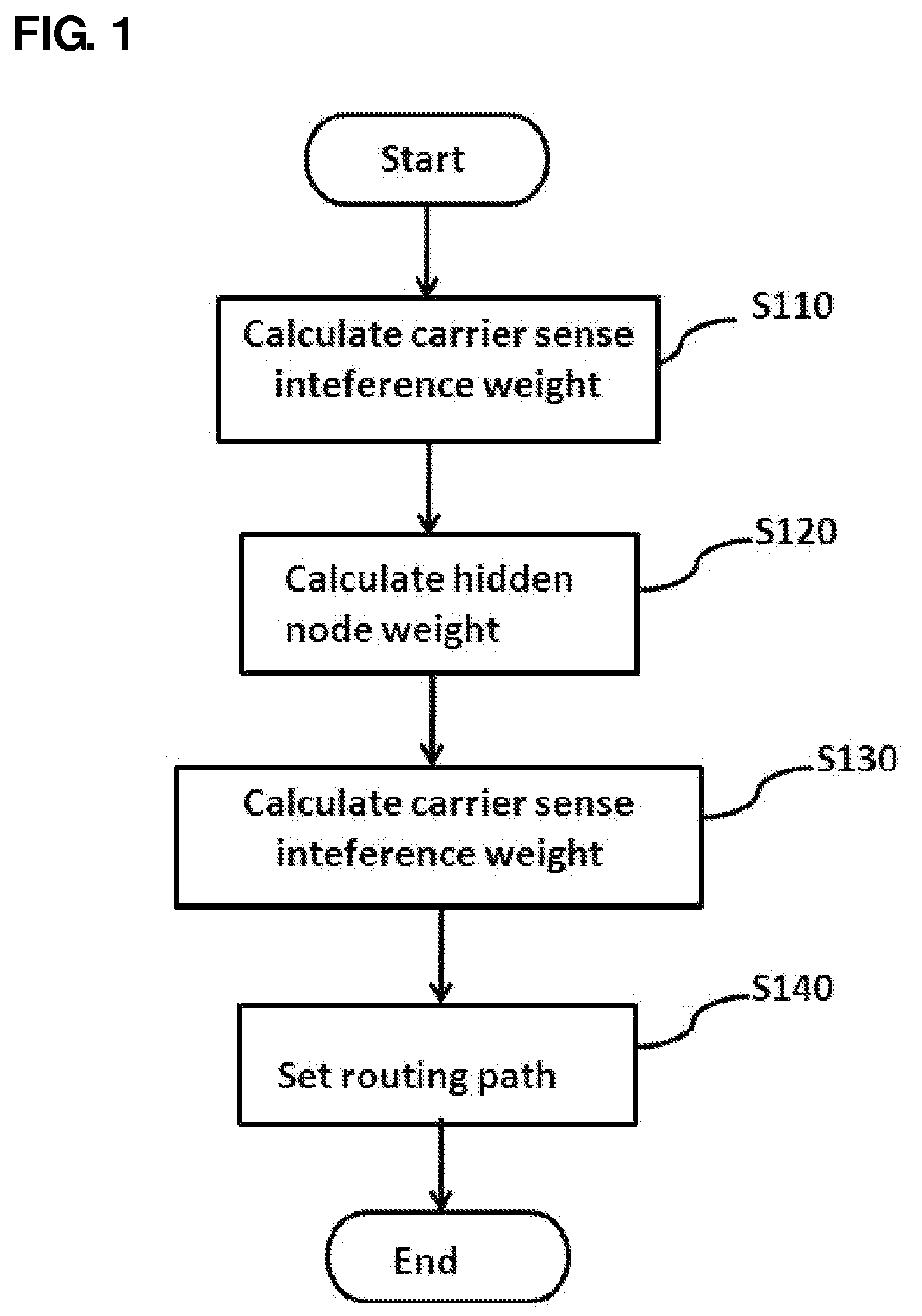 Method and system for setting routing path considering hidden node and carrier sense interference, and recording medium thereof