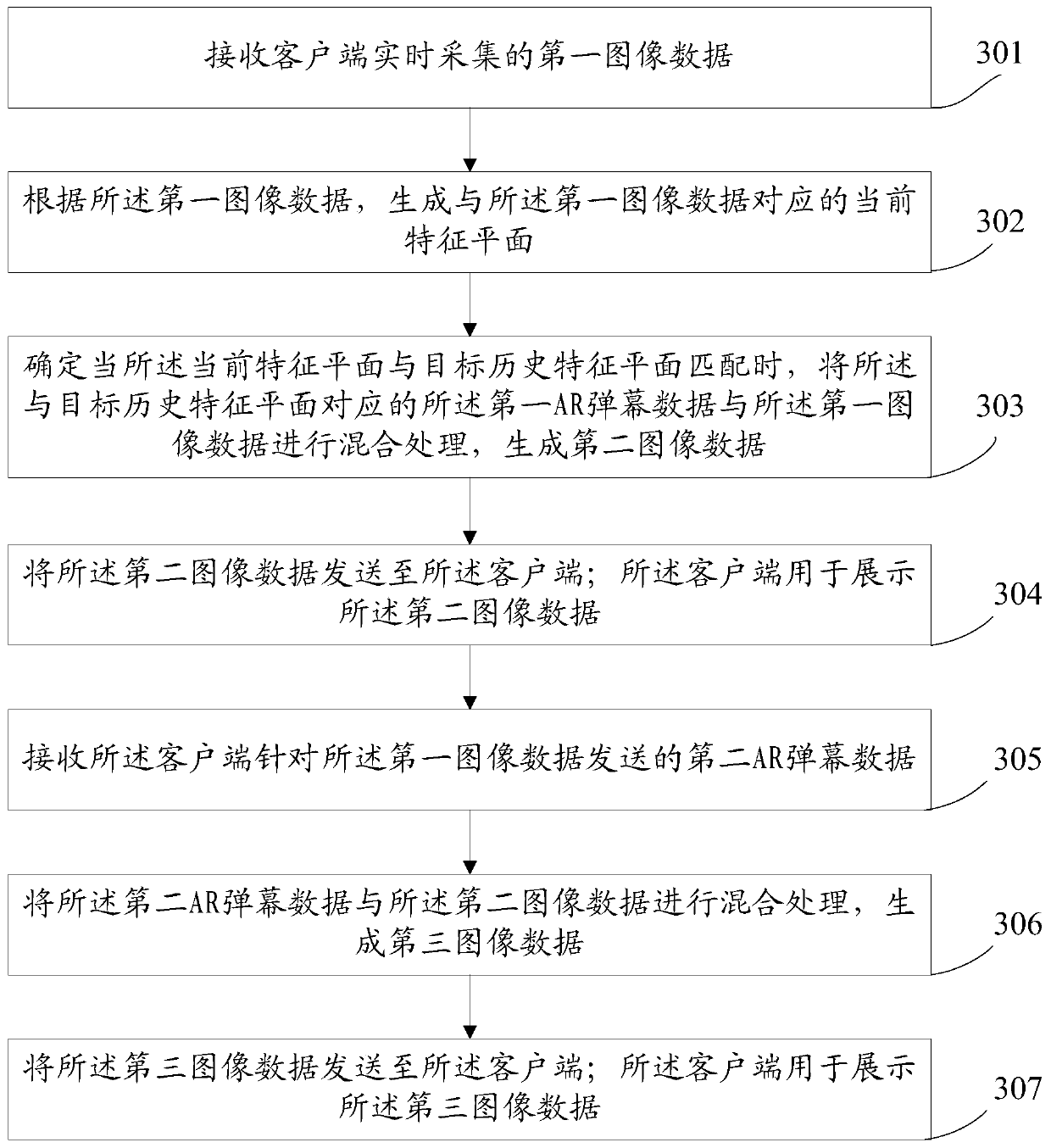 Bullet screen processing method and device, electronic equipment and storage medium