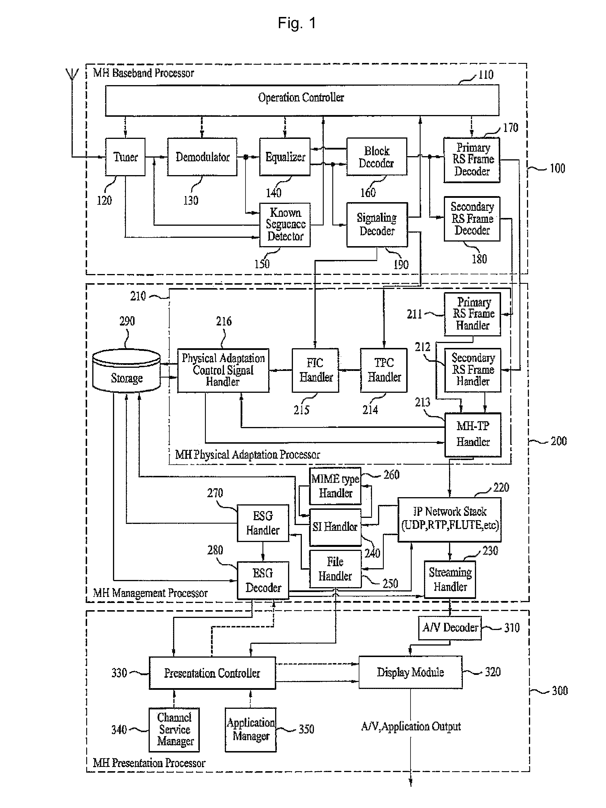 Digital broadcasting system and method of processing data in digital broadcasting system