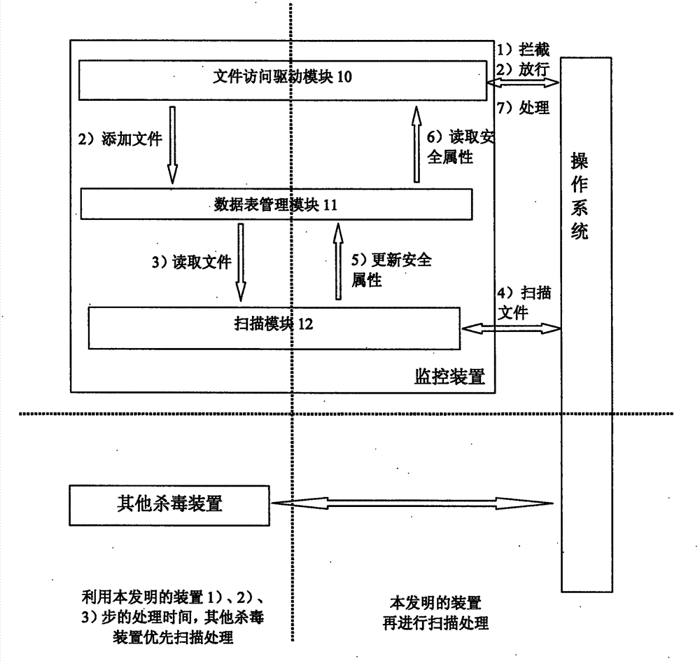 Method and device for monitoring real-time protection document