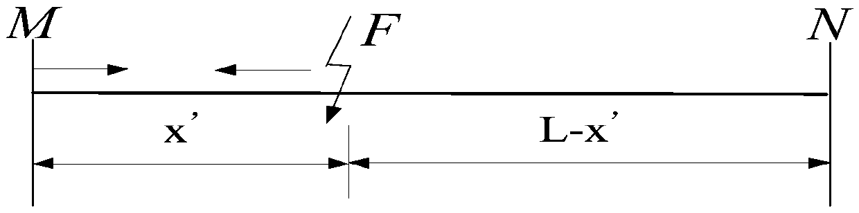 Concomitant impedance protection method for half-wavelength transmission line