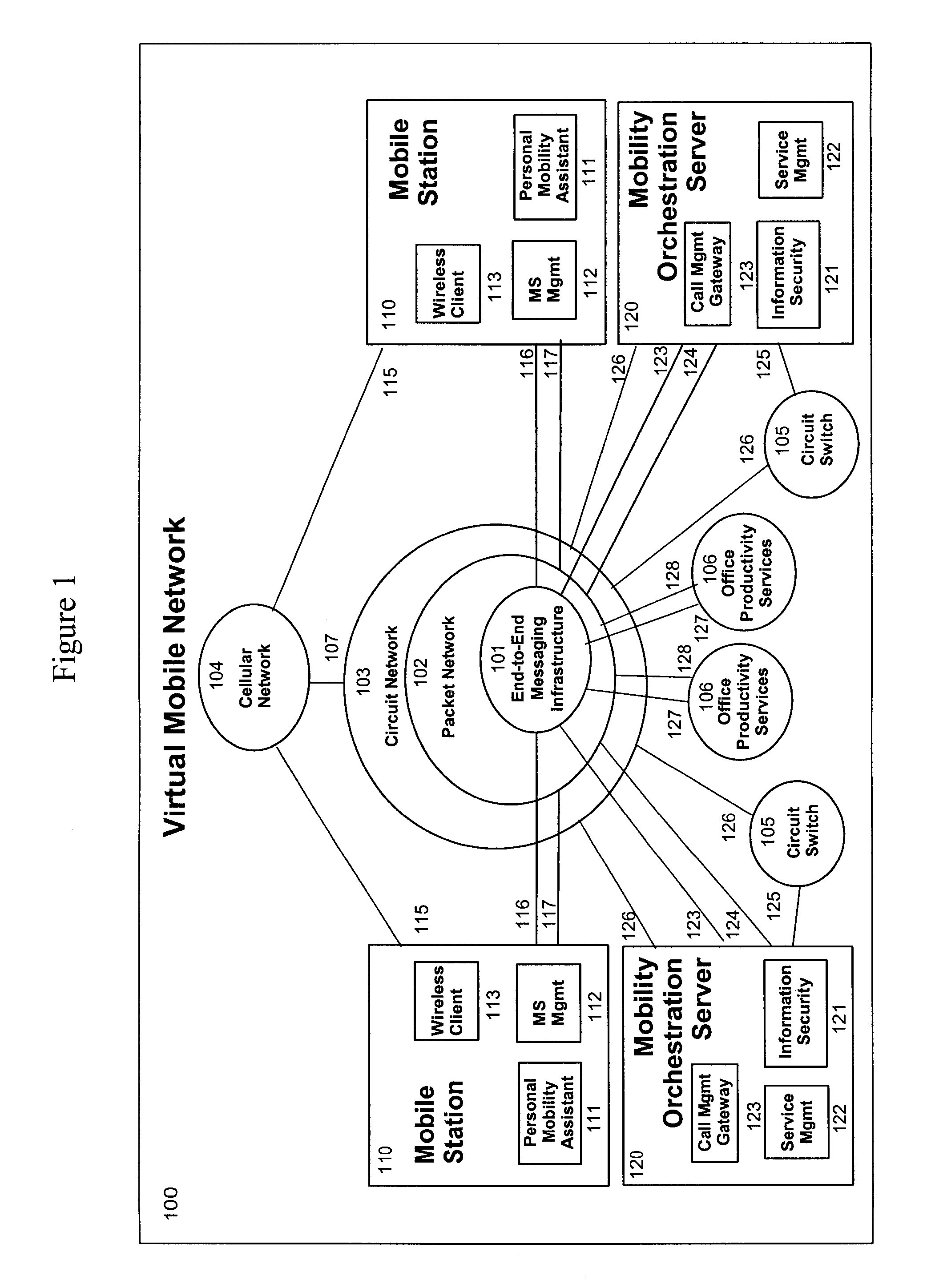 System And Method For A Virtual Mobile Network