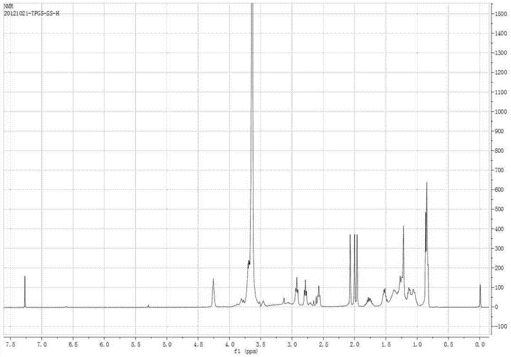 An antitumor prodrug with p-glycoprotein inhibitory function