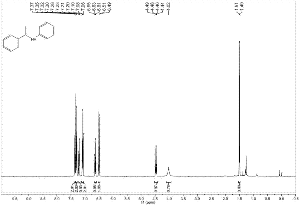 Method for catalyzing intermolecular hydroamination reaction of alkyne and amine