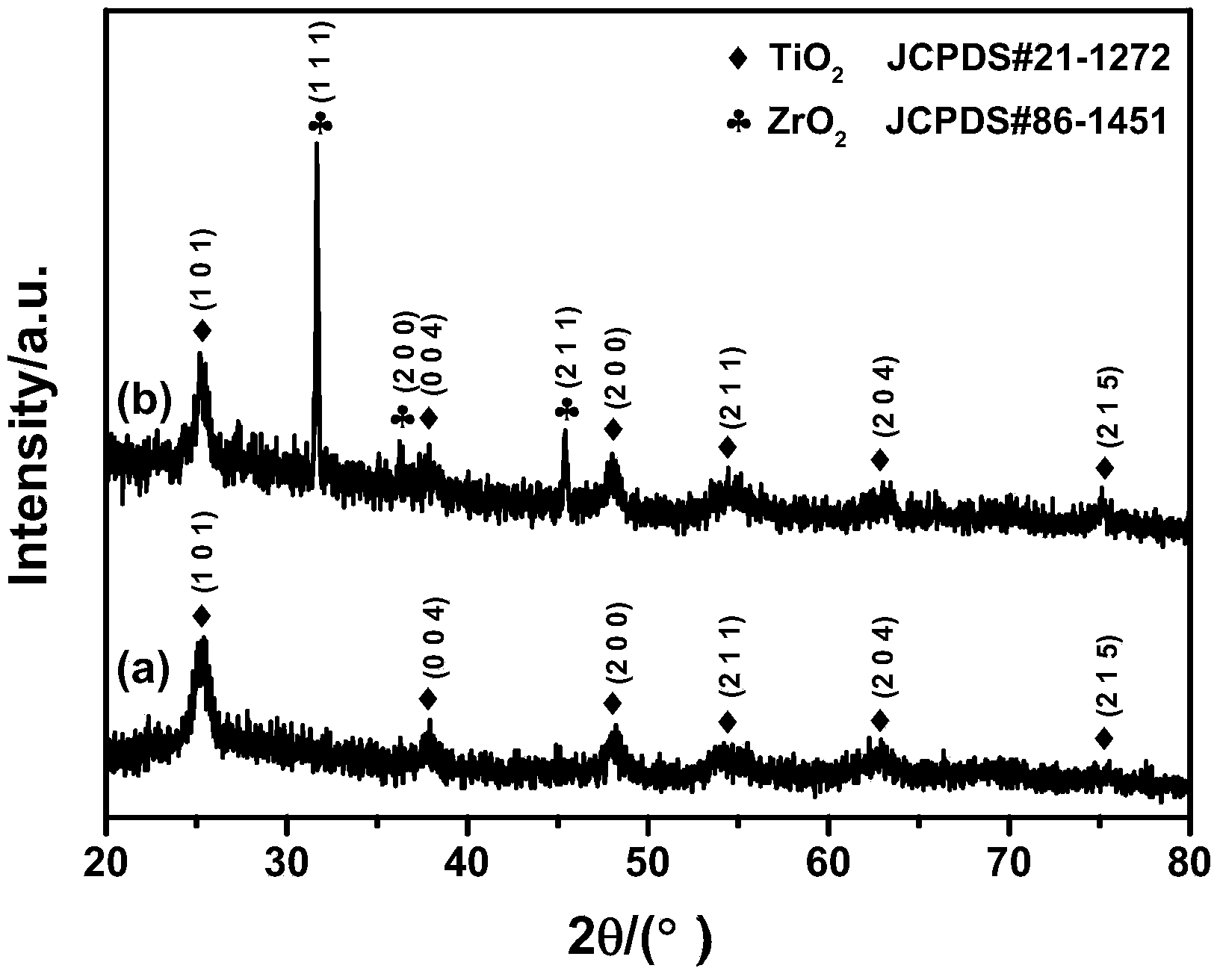 Zirconia titanium dioxide composite nano tube photocatalysis film material and preparation method thereof