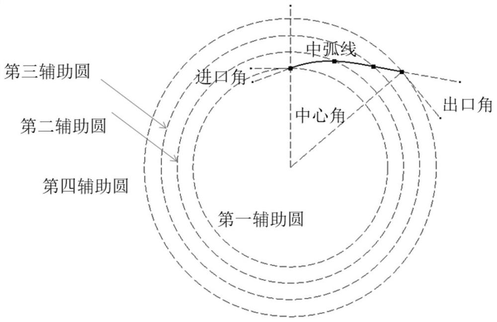 Backward centrifugal fan and design method thereof