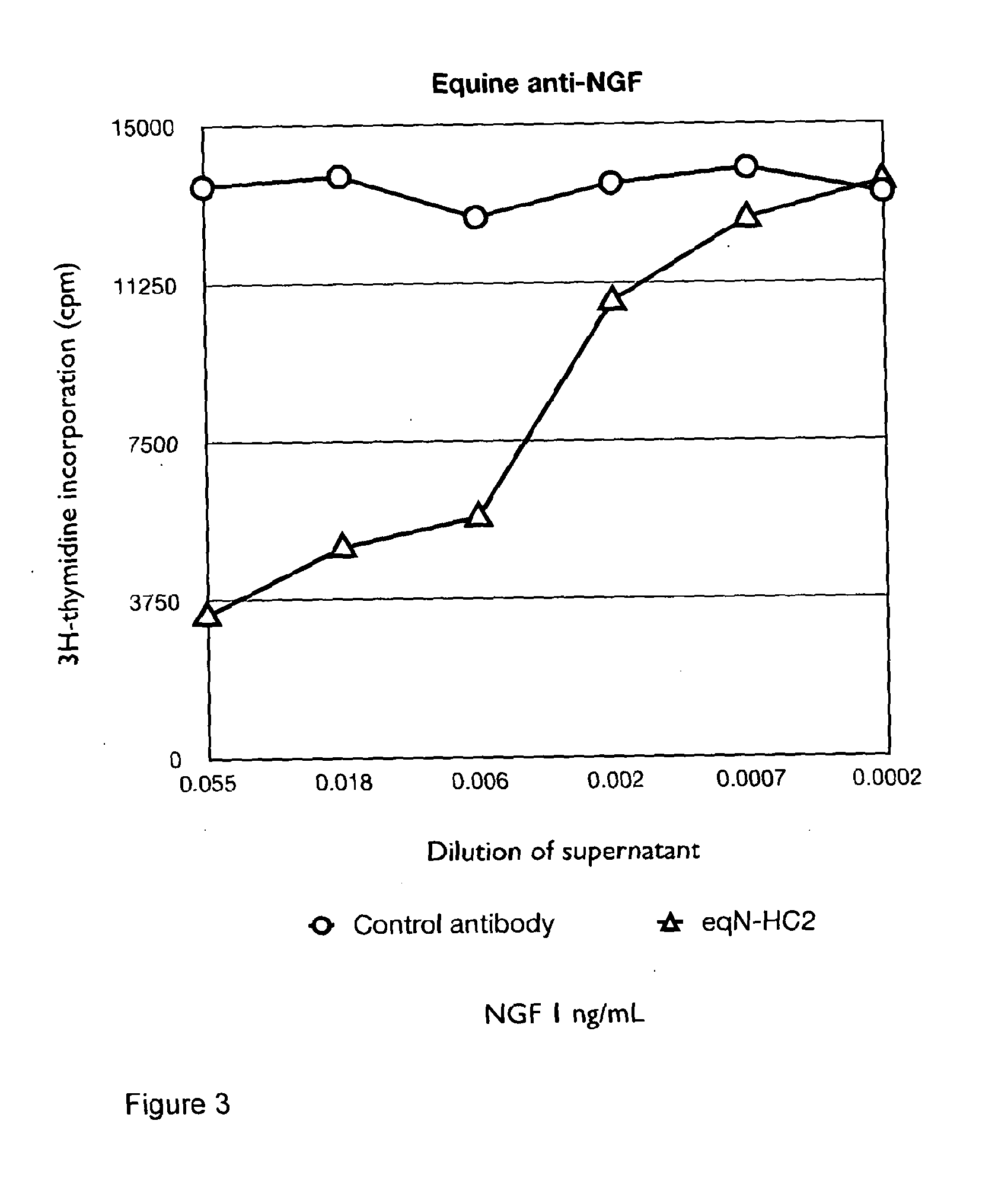 Anti-nerve growth factor antibodies and methods of preparing and using the same