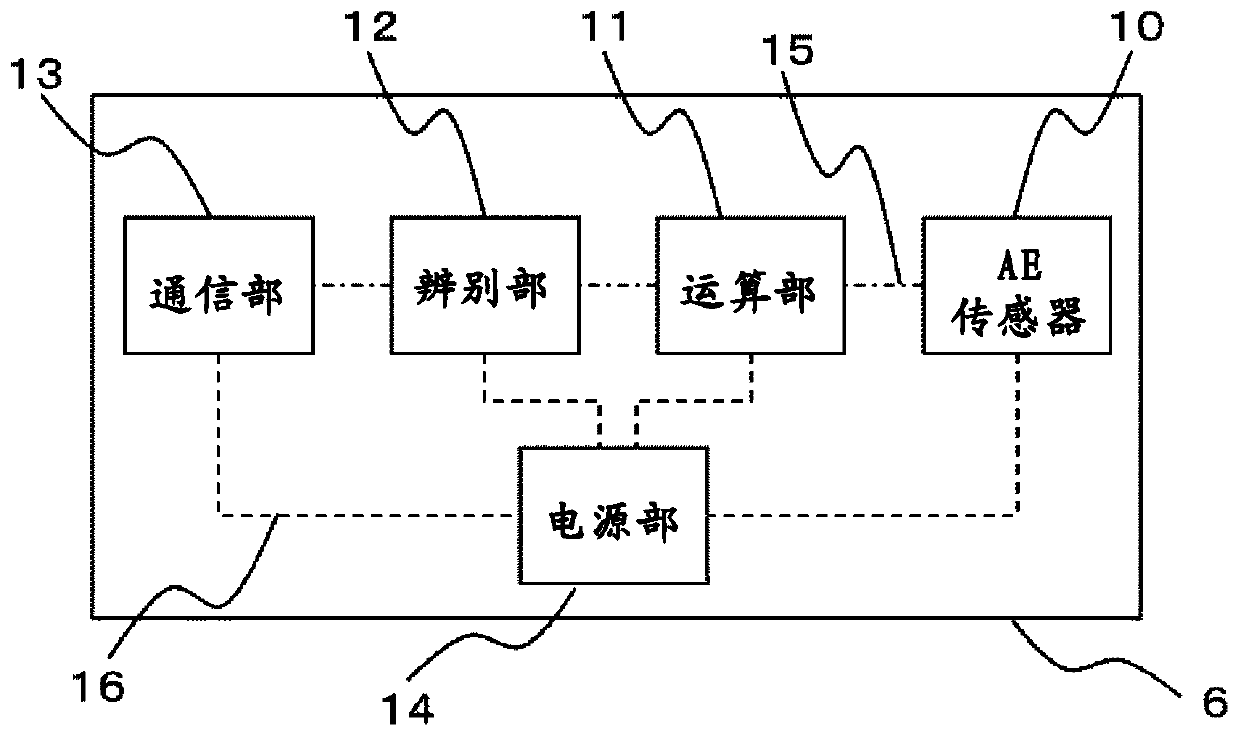 Online crack detection device for roll for rolling, roll for rolling, and online crack detection method for roll for rolling