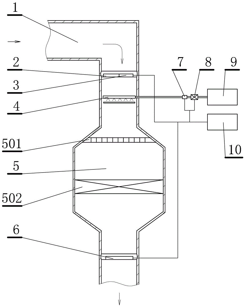 SCR denitrification control system and method for heating furnace flue gas