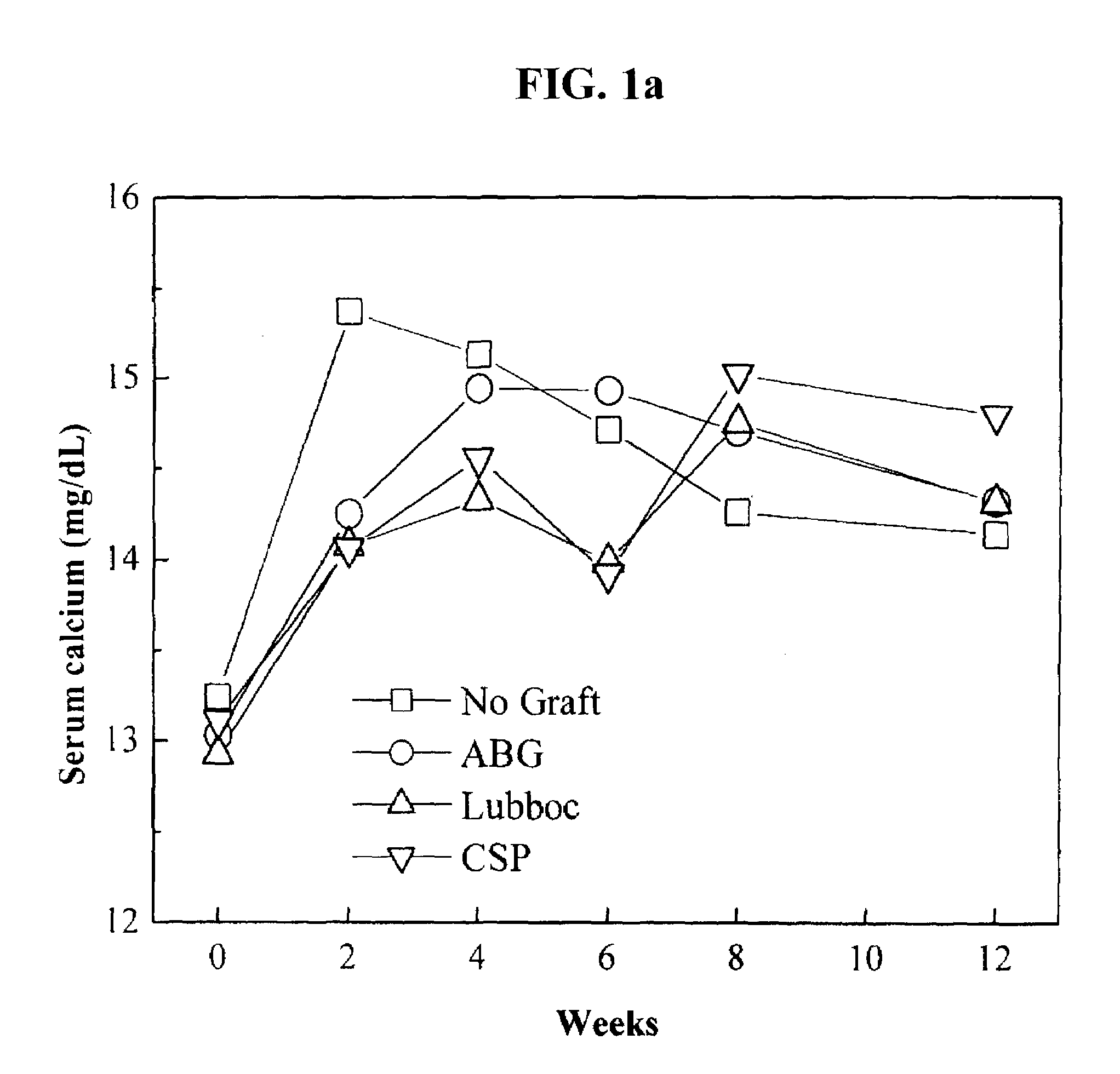 Artificial bone graft substitute using calcium phosphate compounds and method of manufacturing the same