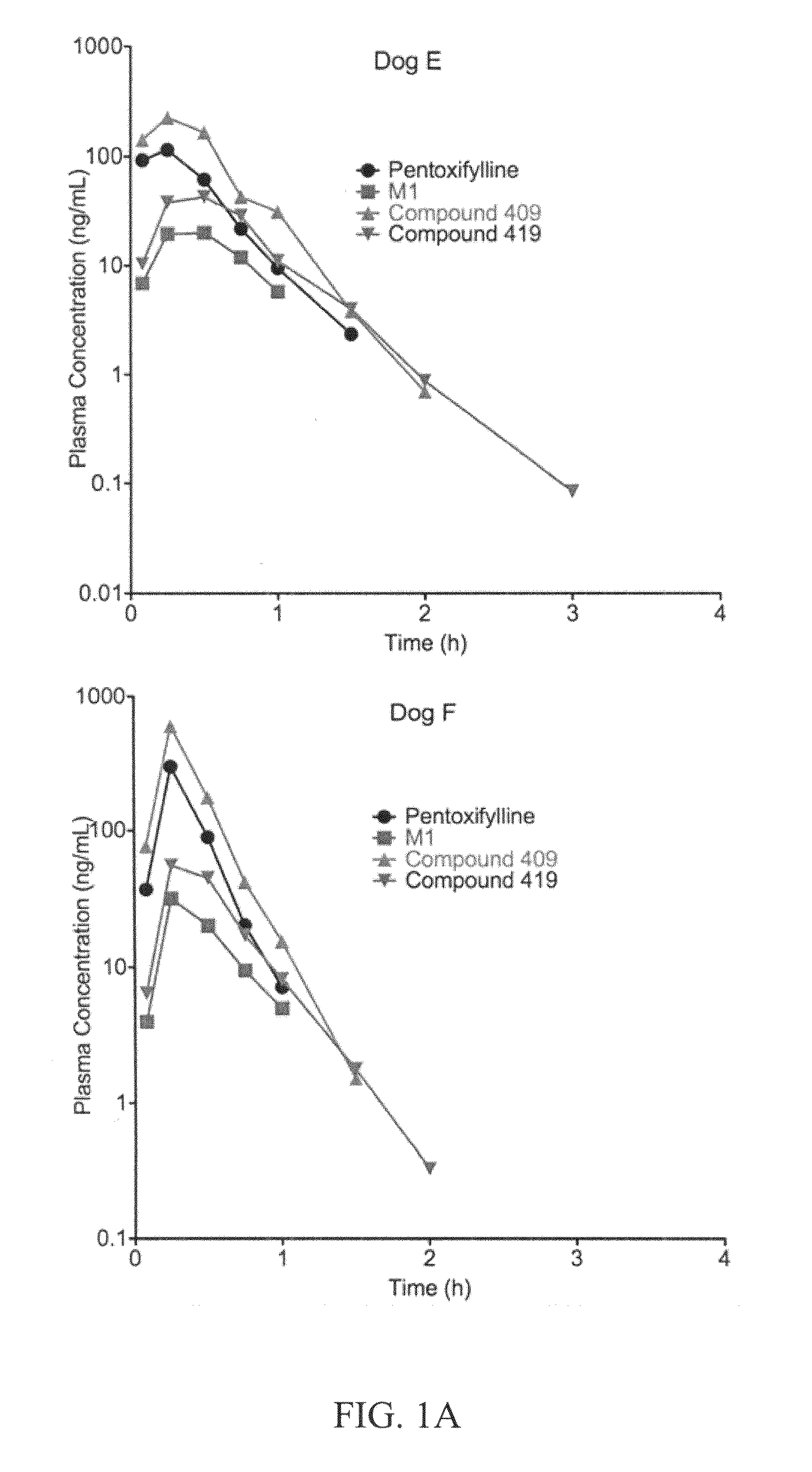 Substituted xanthine derivatives