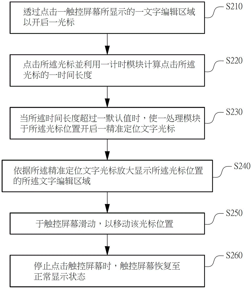 Method and system for accurately positioning text cursor