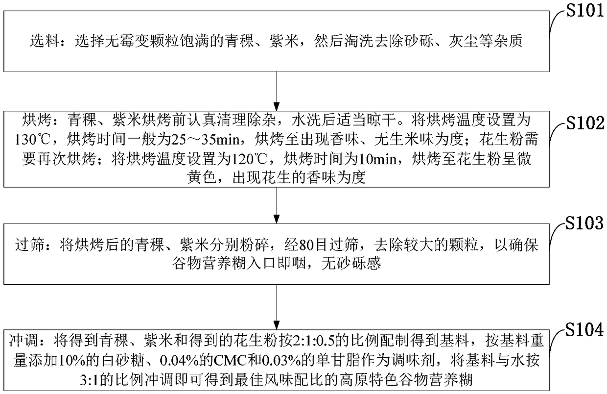 Plateau special cereal nutritional paste and preparation method thereof