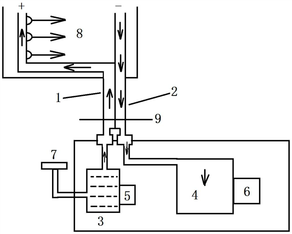 Automatic wound washing device