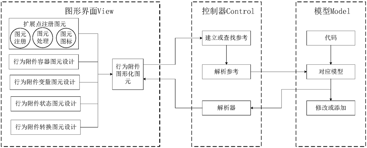 Graphical AADL (Architecture Analysis and Design Language) function behavior modeling method
