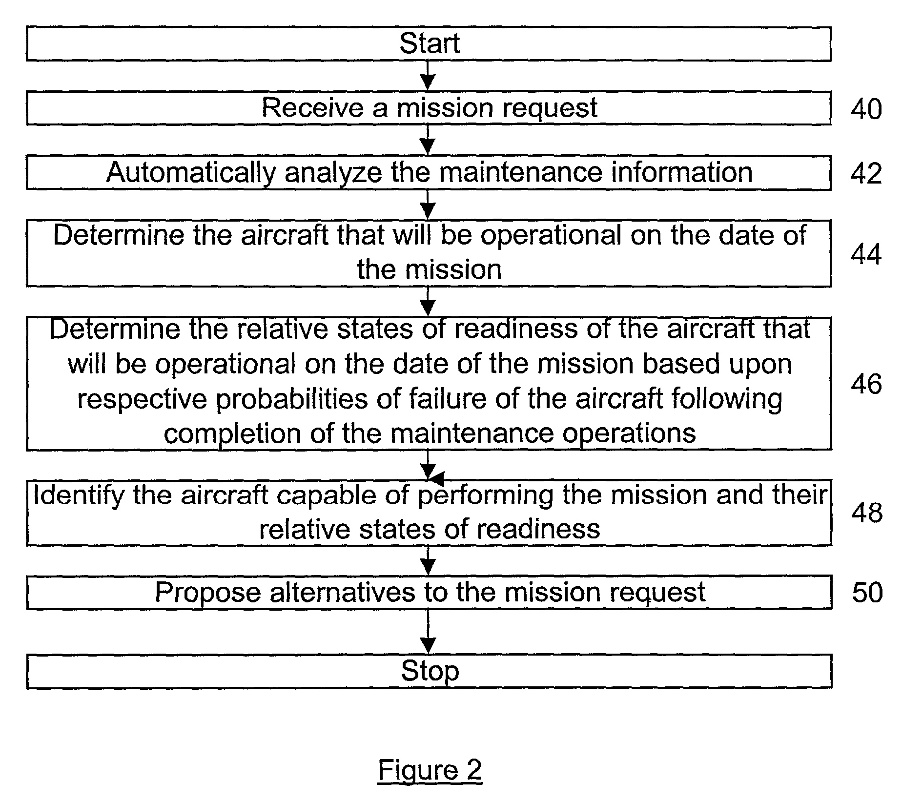 Method, system and computer program product for analyzing maintenance operations and assessing the readiness of repairable systems