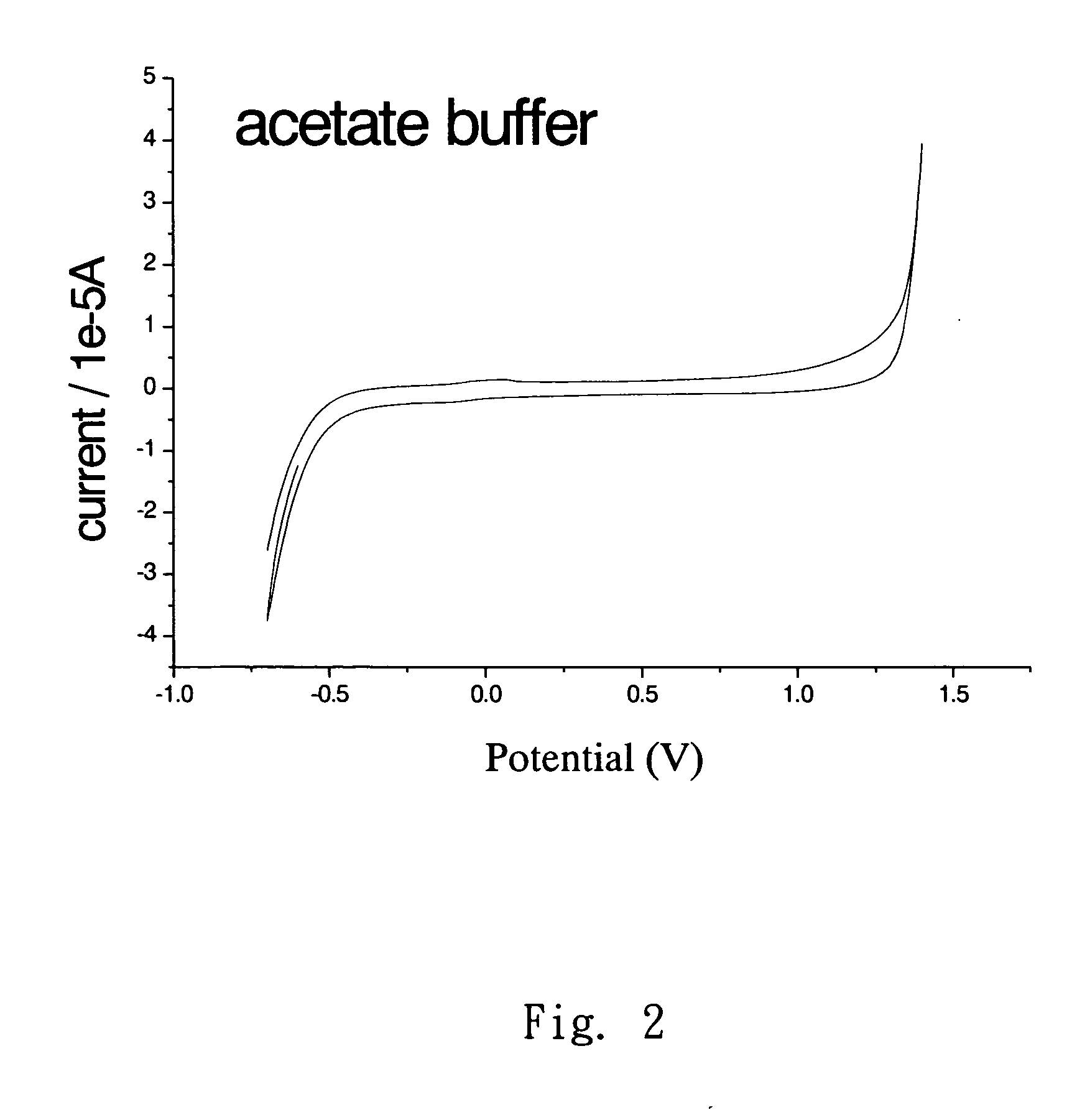 Method for detecting trace amount of matters by using pulsed voltammetry