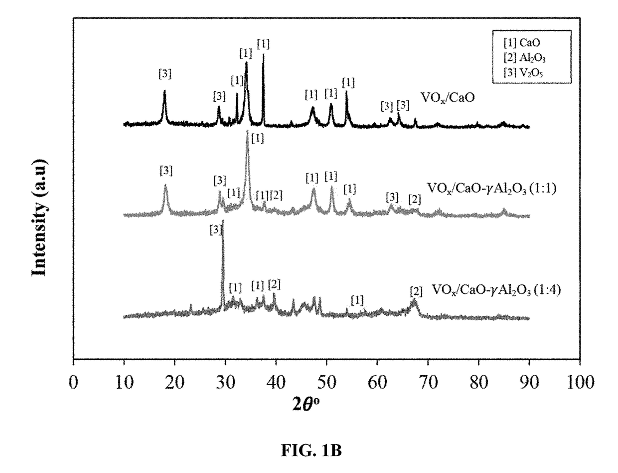 Fluidizable vanadium catalyst for oxidative dehydrogenation of alkanes to olefins in a gas phase oxygen free environment