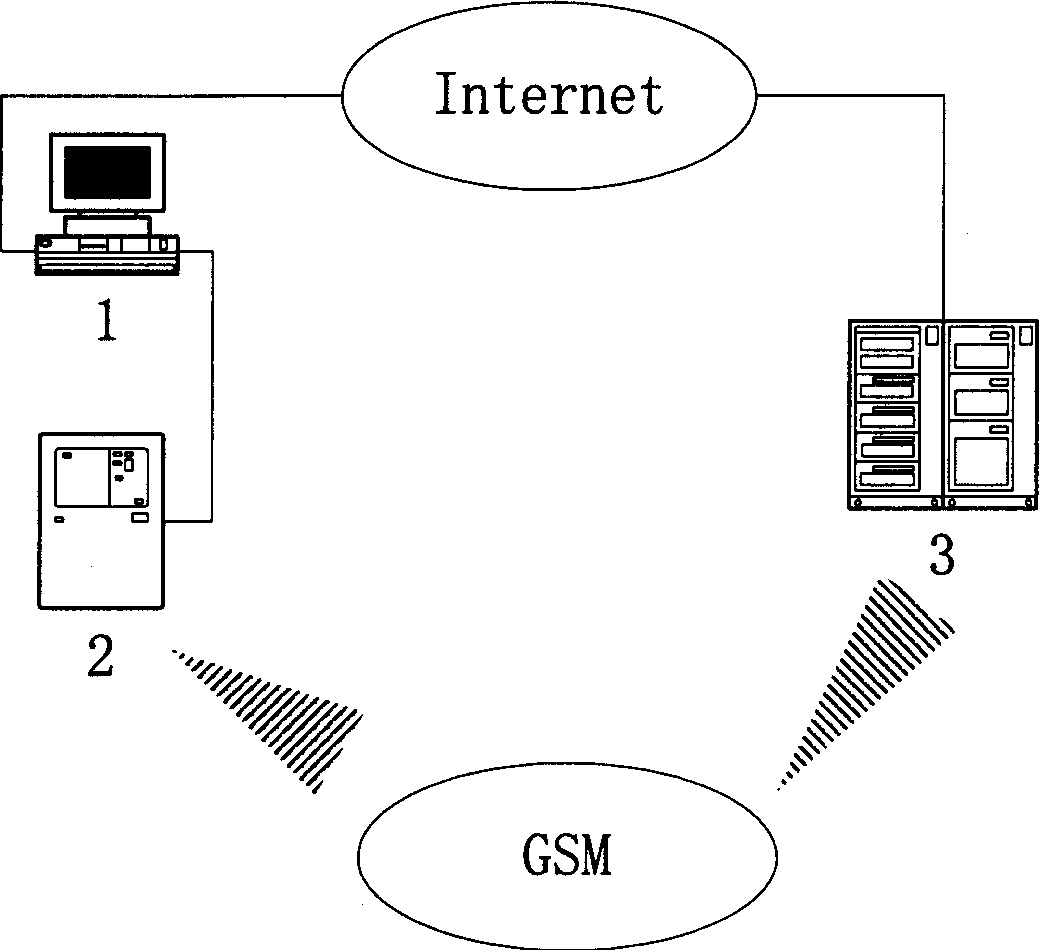 Anti-fake recognition communication system and using method