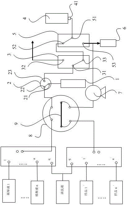 Automatic online micro sample dilution mixing system and mixing method