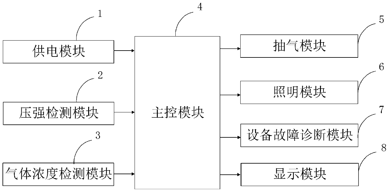 System and method for obtaining vacuum in middle school physics experiment