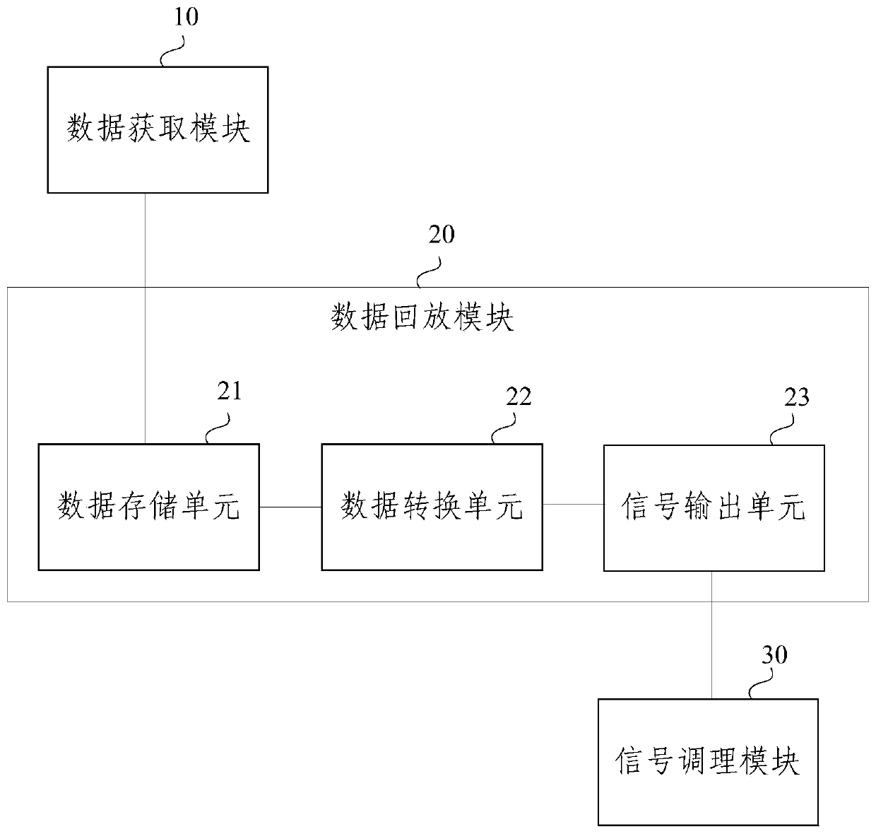 A radar display and control terminal performance detection system and method