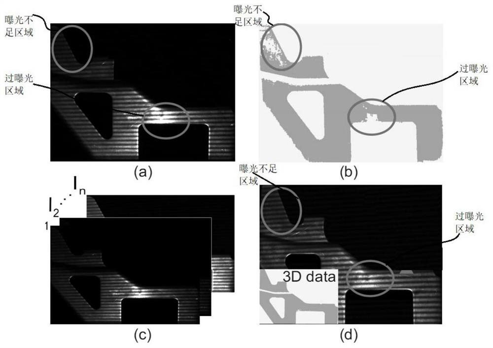 Exposure value selection method for measuring three-dimensional structured light on surfaces with different reflectivity