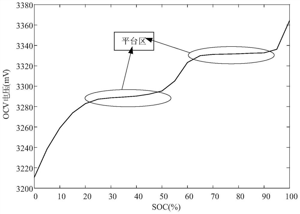 Data calibration method and device and electronic equipment