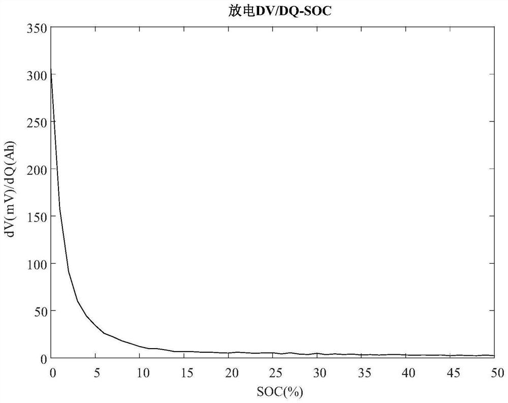 Data calibration method and device and electronic equipment