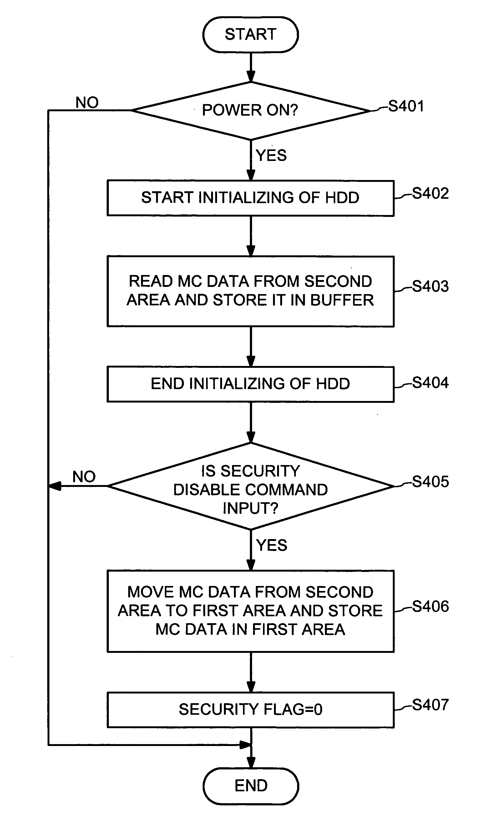 Data protection in data storage system