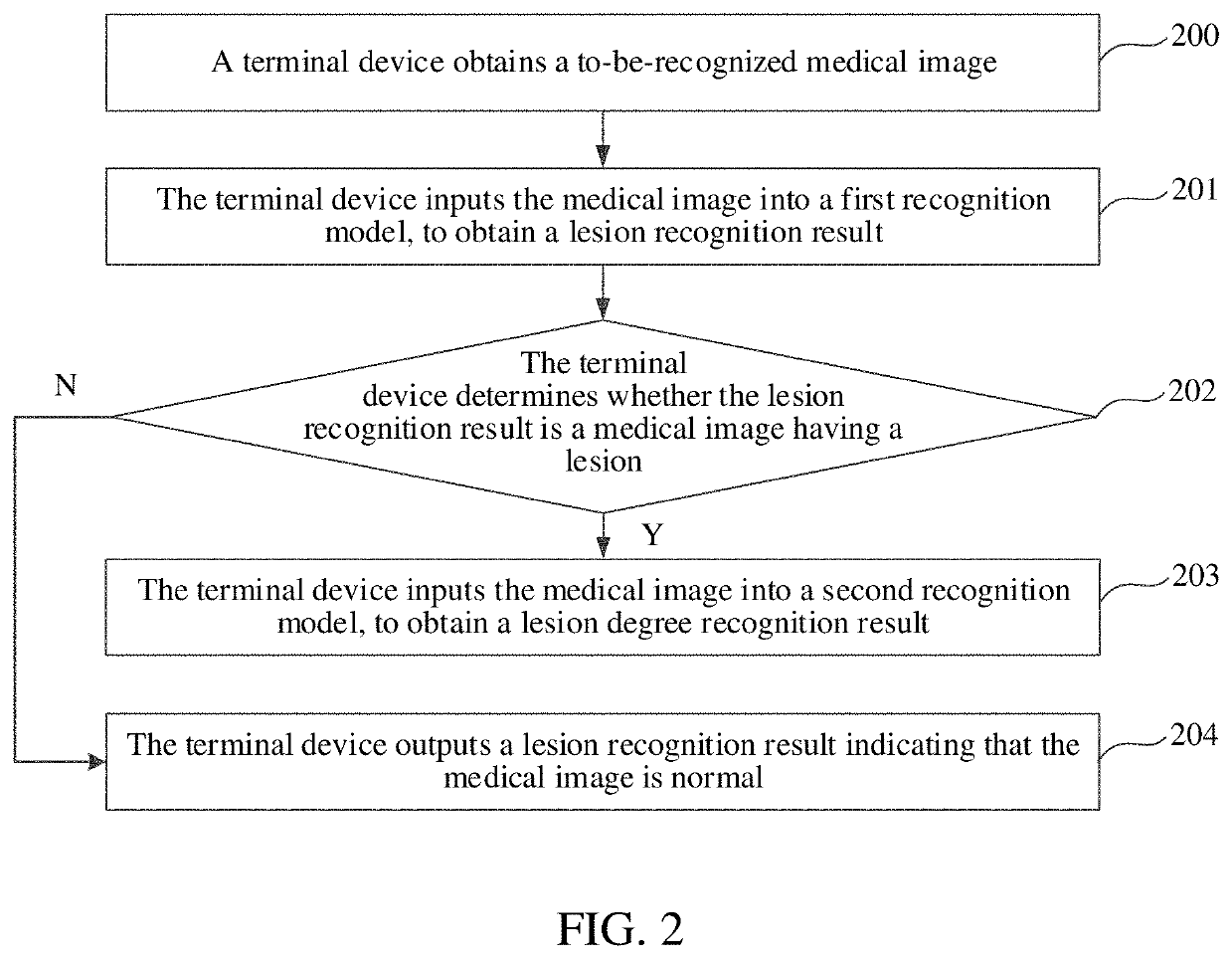 Method, apparatus, system, and storage medium for recognizing medical image