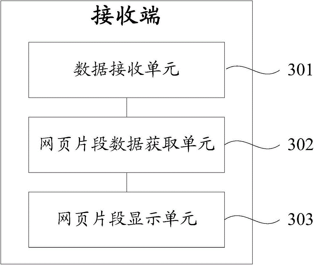 Method for displaying web page fragment on desktop and system for capturing web page fragment to desktop for displaying