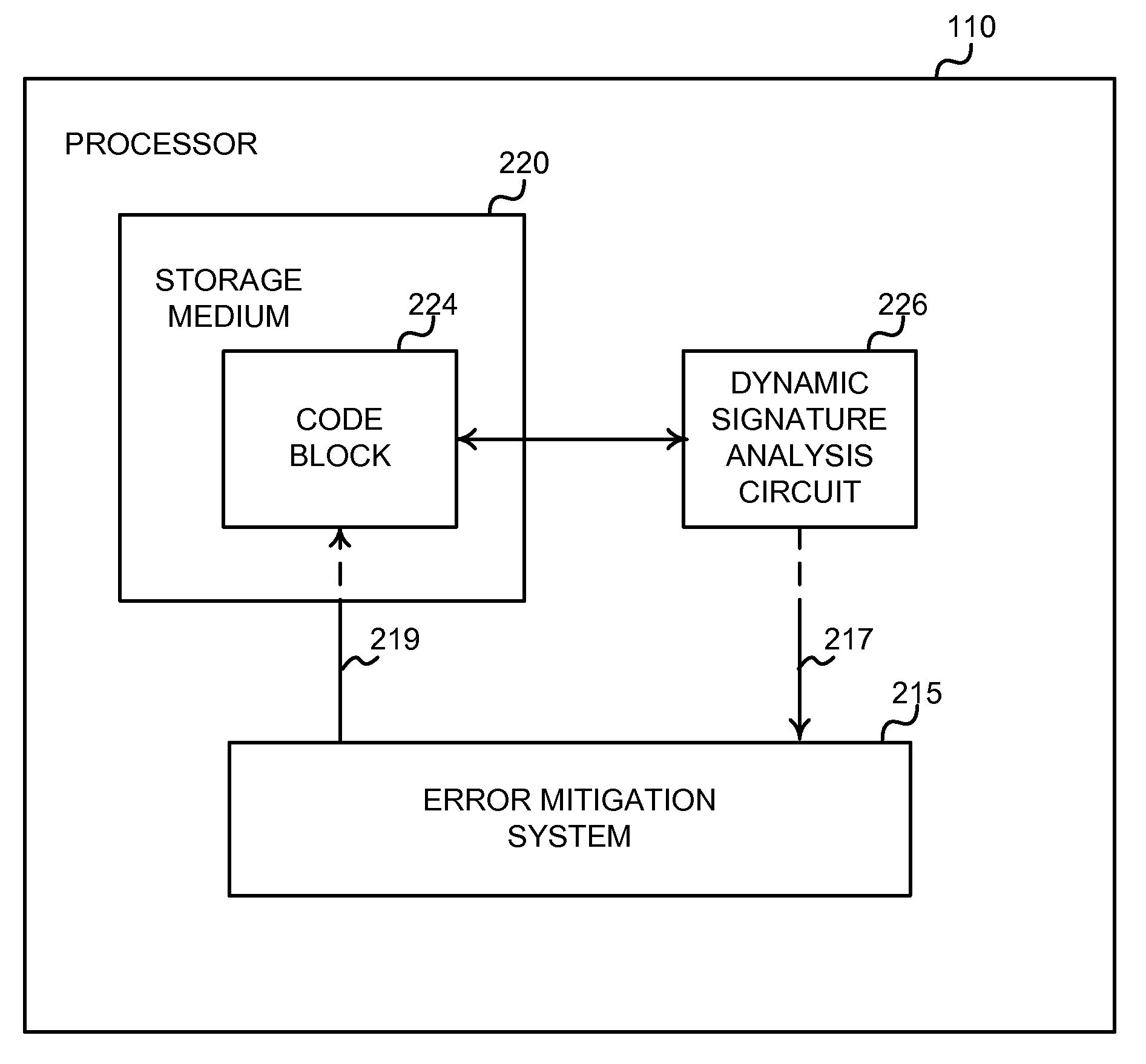Architecture for a self-healing computer system