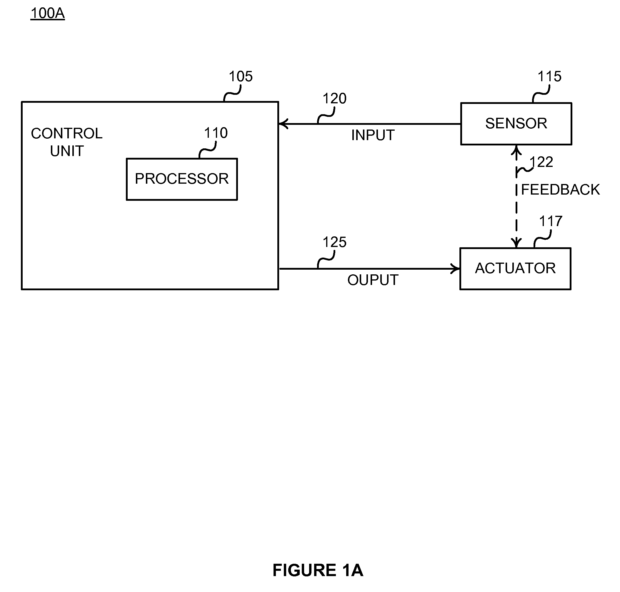 Architecture for a self-healing computer system