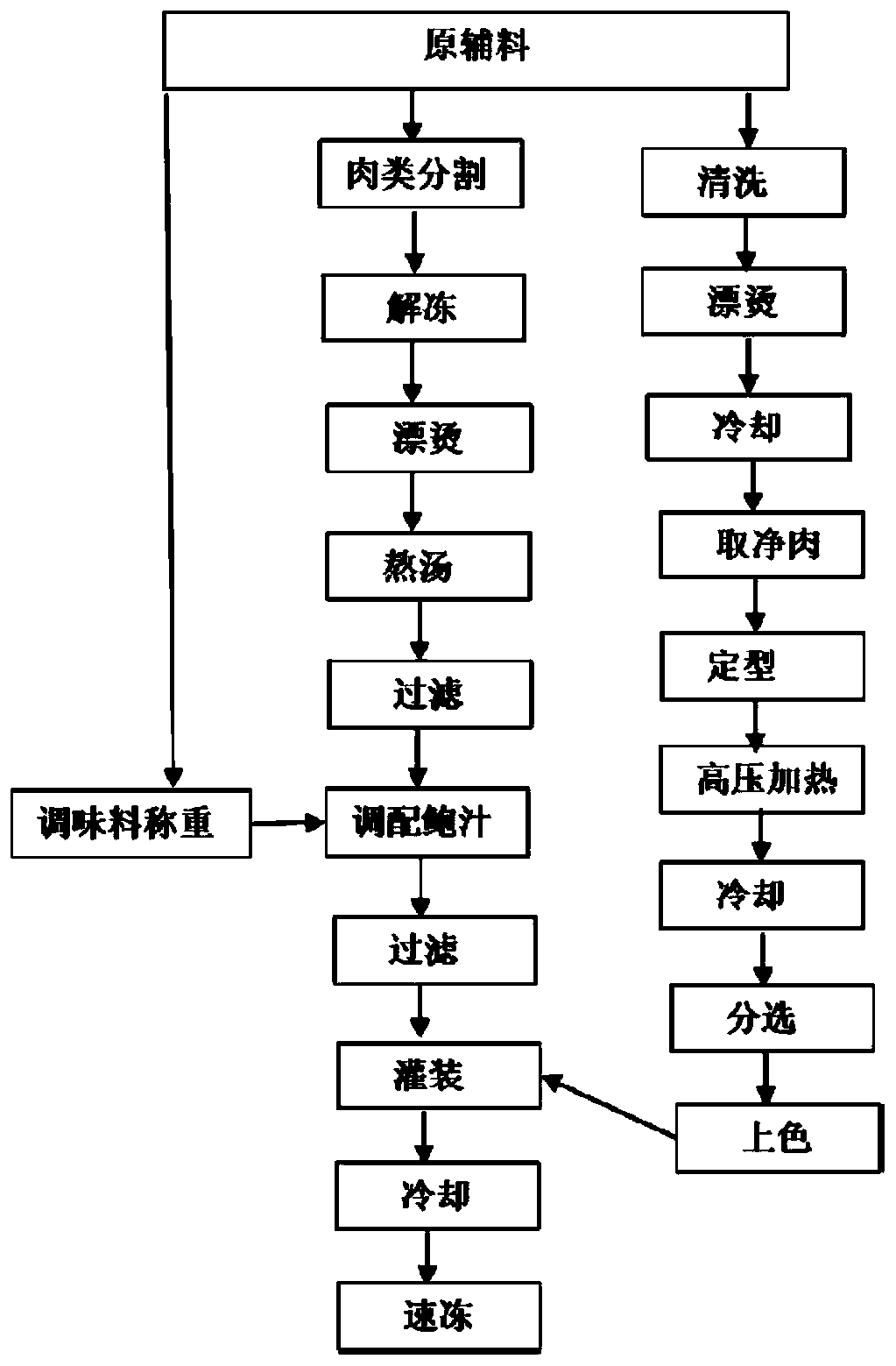 Abalone and processing method thereof, frozen braised abalone and making method thereof