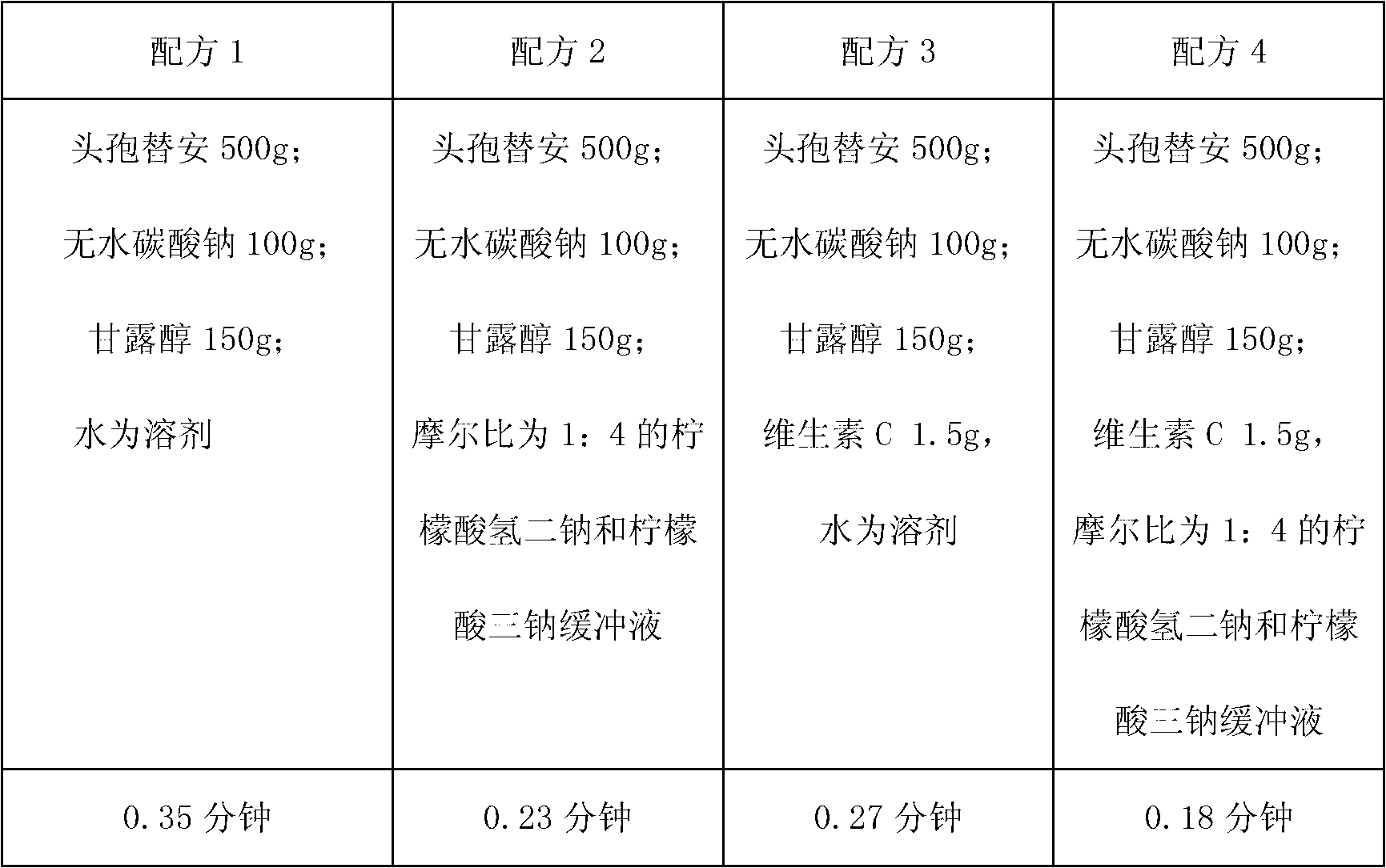 Medicinal composition containing cefotiam hydrochloride