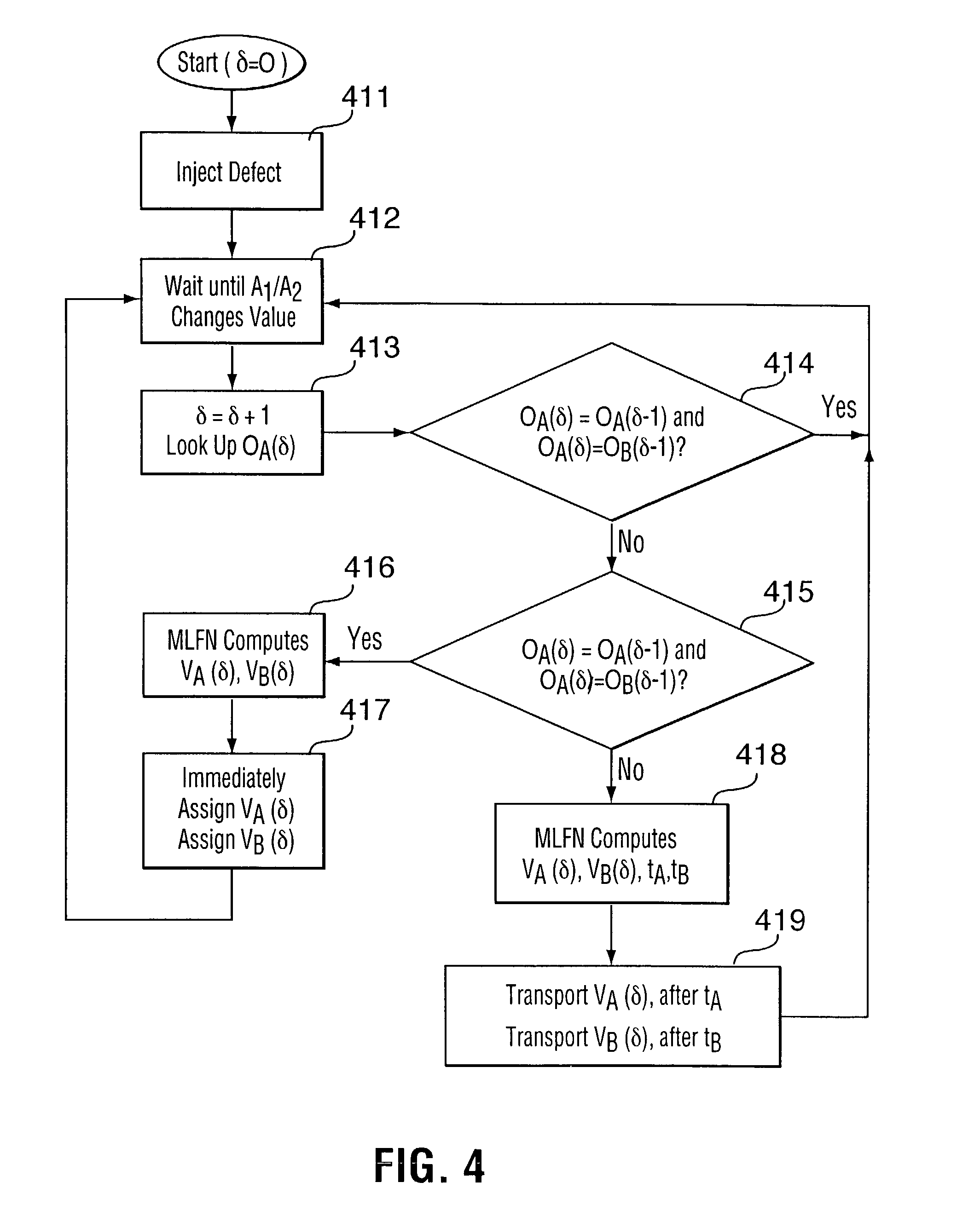 Method and apparatus for modeling and simulating the effects of bridge defects in integrated circuits