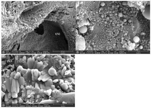 Simple method for loading ultrafine nano zero-valent iron on porous material