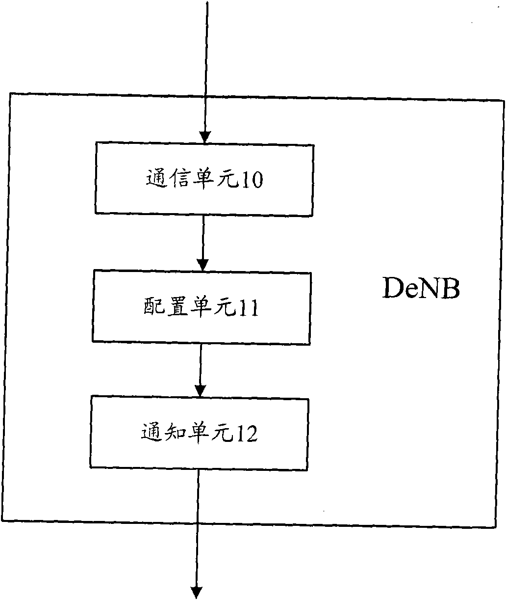Method, device and system for configuring multicast broadcast single frequency network (MBSFN) sub-frames