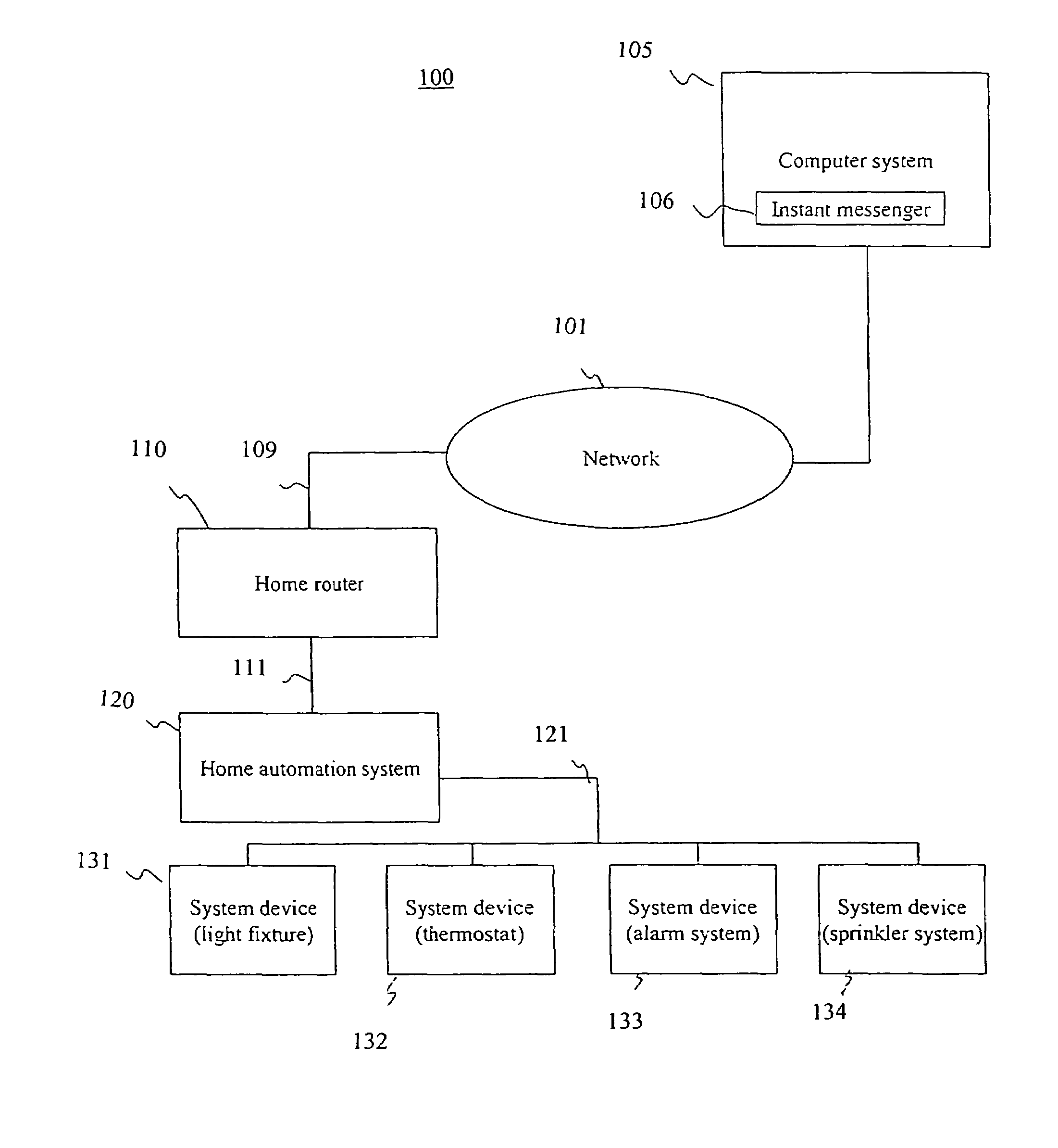 Method and system for an instant messenger home automation system interface using a home router
