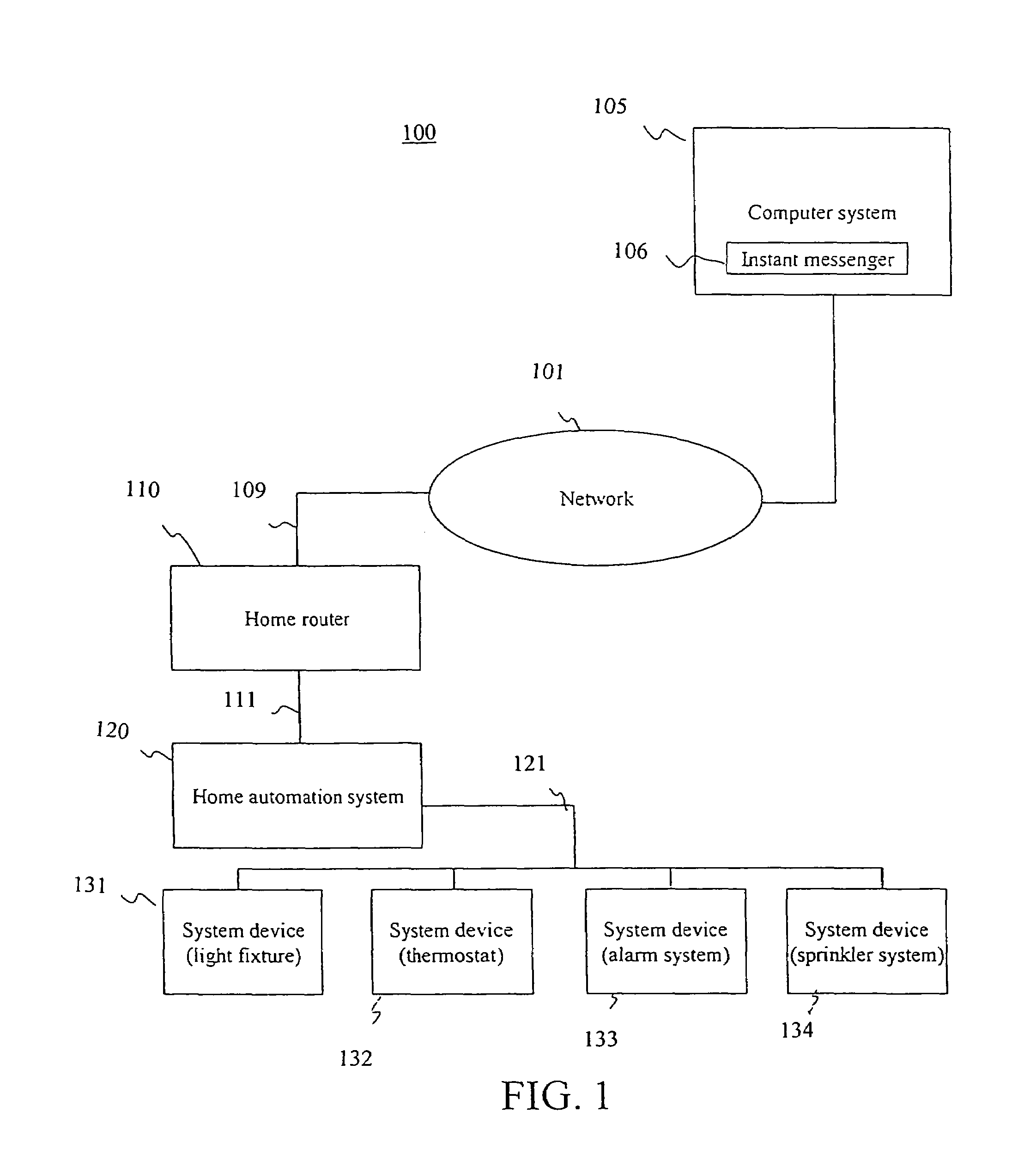 Method and system for an instant messenger home automation system interface using a home router
